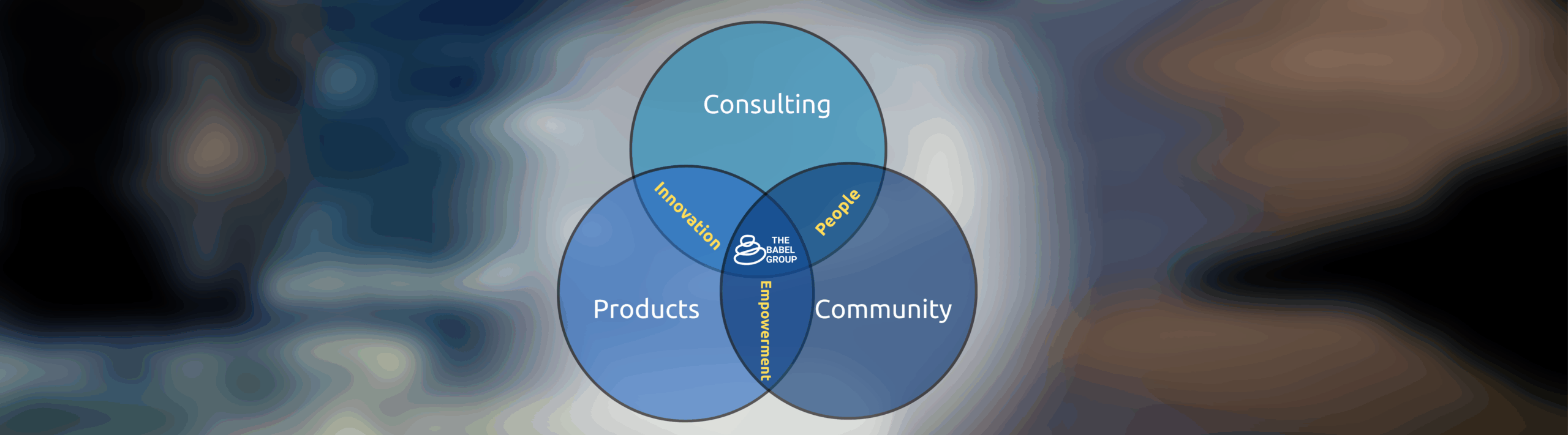 a banner with a Venn Diagram showing Community, Consulting, and Reselling.